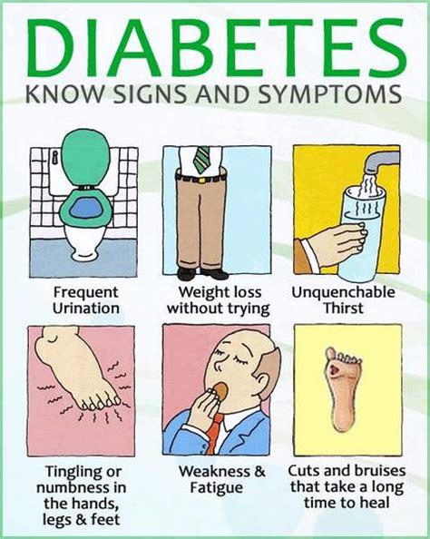 6 Symptoms Of Diabetes Mellitus That You Must To Know