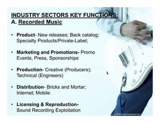 Muc Lec Overview Of The Commercial Music Industry Ppt