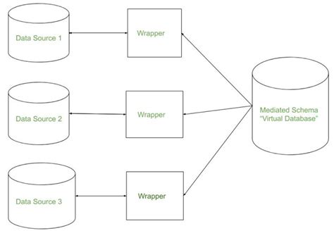 Tuple Duplication in Data Mining - GeeksforGeeks