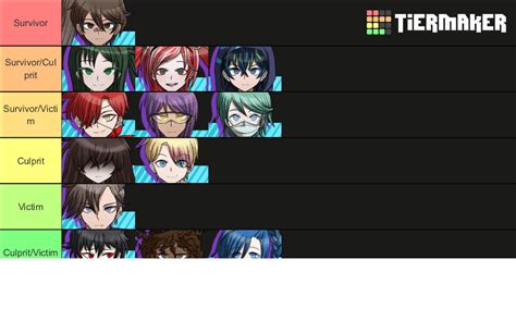 Danganronpa Despair Time Characters Tier List Community Rankings