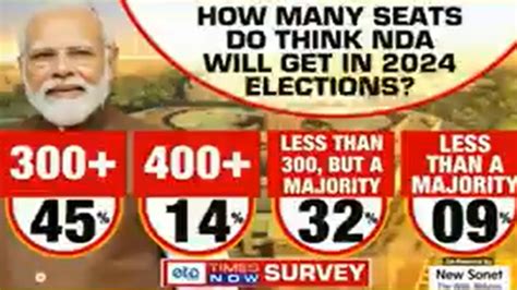 Bjp Led Nda Poised To Secure Majority In Lok Sabha Polls Narendra Modi