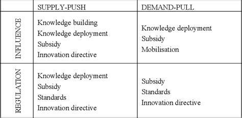 Figure 1 From Role Of An Innovation Community In Supporting Bim Deployment The Case Of