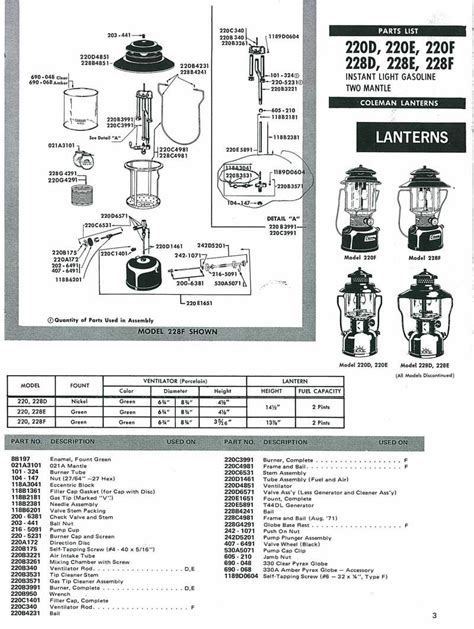 Coleman lantern, Coleman, Diagram