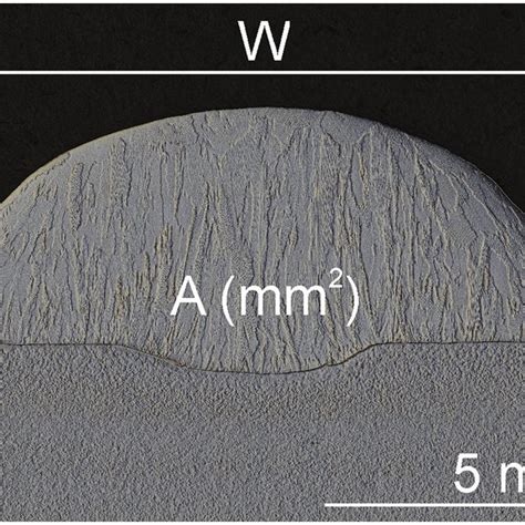 A Experimental Setup Of Cmt Waam System B Diagram Of The Multiple