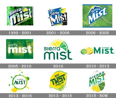 Sierra Mist logo and symbol, meaning, history, PNG