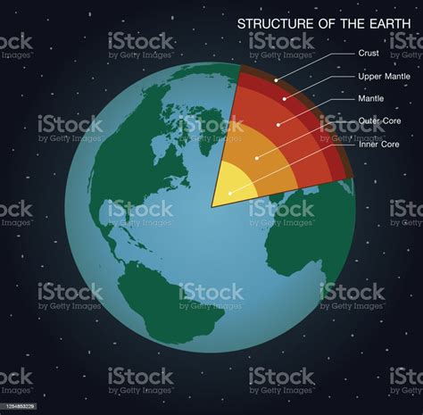 Struktur Vektor Grafis Info Bumi Lapisan Bumi Struktur Dunia Yang