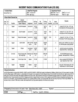 Fillable Online Fema Ics Forms Booklet Public Review Draft