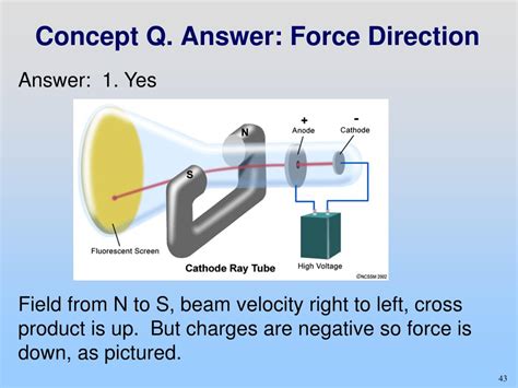 Ppt W06d1 Current Current Density Resistance And Ohm S Law Magnetic Field Magnetic Force