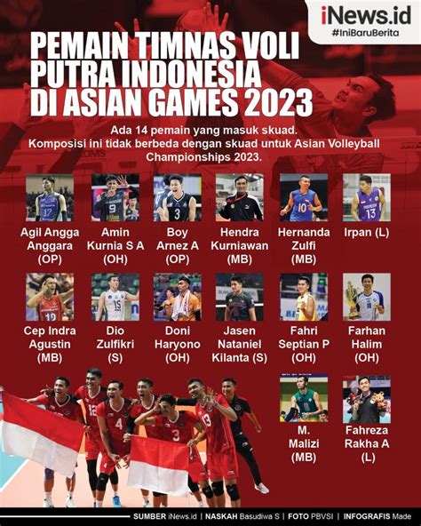 Infografis Pemain Timnas Voli Putra Indonesia Di Asian Games 2023