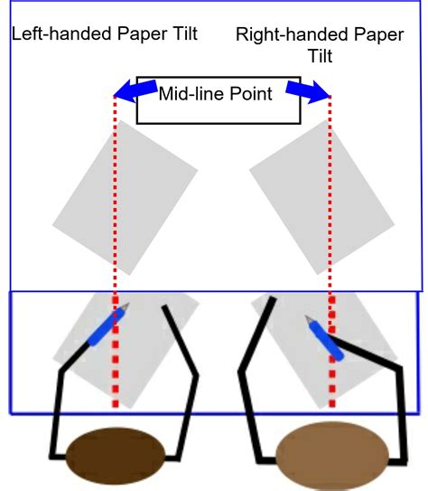 Paper Position