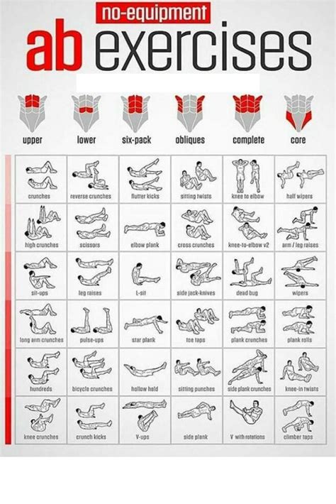 The Best List Of Abdominal Exercises