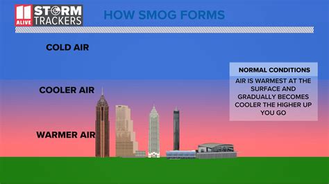 Understanding Severe Weather When Is A Code Orange Or Code Red Air