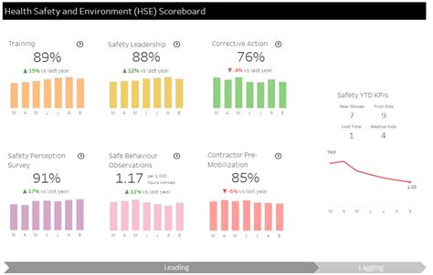 8 Amazing Tableau KPI Dashboard Examples