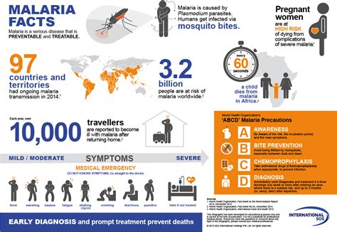 World Malaria Day 2017: What is malaria, symptoms, treatment and what ...