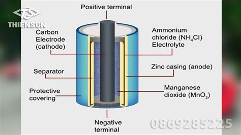 Pin Lithium L G C I M C U T O V Tu I Th Pin Lithium Xe N Ng