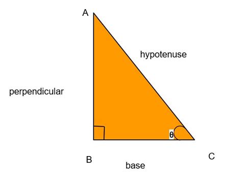 trigo-table | Edulyte