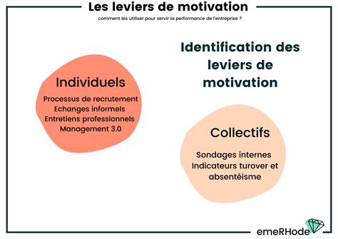 Leviers De Motivation Pour La Performance De Lentreprise