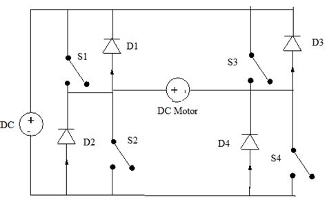 Speed Torque Characteristics Of Pmdc Motor Speed Of The Pmdc Motor Is