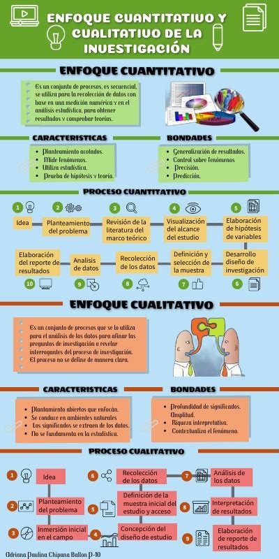 Infograf A Enfoque Cuantitativo Y Cualitativo De La Investigacion