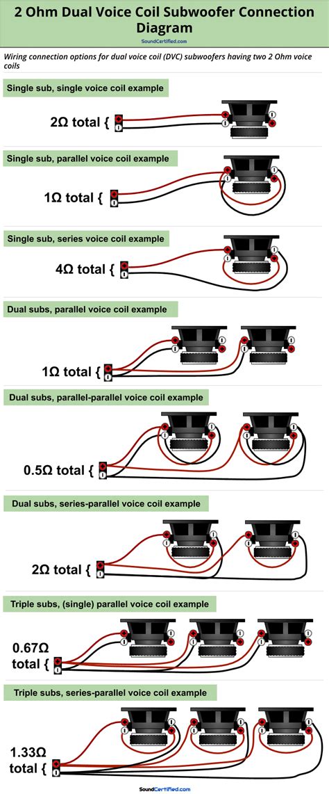 How To Wire Single Subwoofer