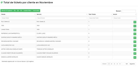 Total De Tickets Por Cliente Del Mes Wisphub Net