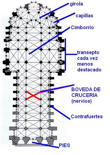 La EvoluciÓn De La Planta En La Arquitectura GÓtica Sdelbiombo Una Mirada Artística Al Mundo