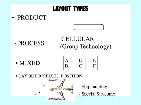 PPT - LAYOUT TYPES PRODUCT PowerPoint Presentation, free download - ID ...