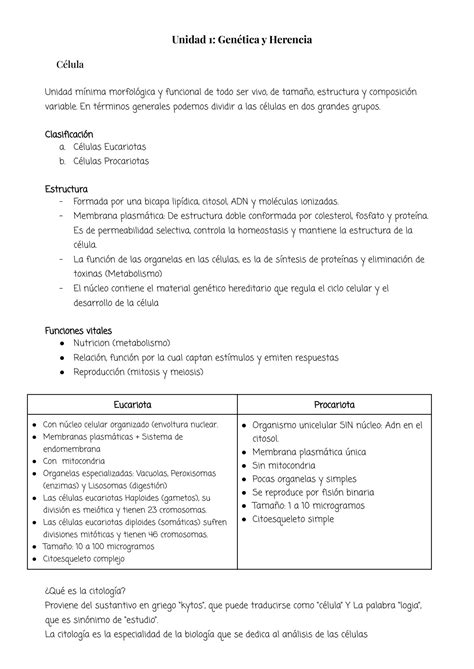 Solution Unidad Gen Tica Y Herencia Studypool