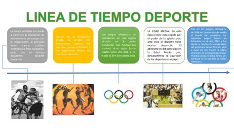 Grandes Deportes Linea Del Tiempo Del Deporte