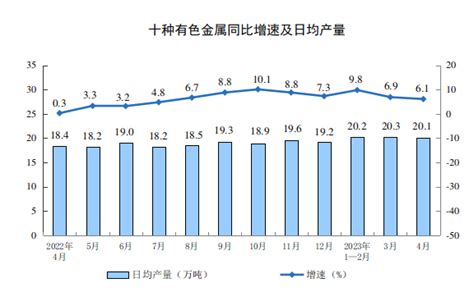 2023年4月份规模以上工业增加值增长56 国家统计局