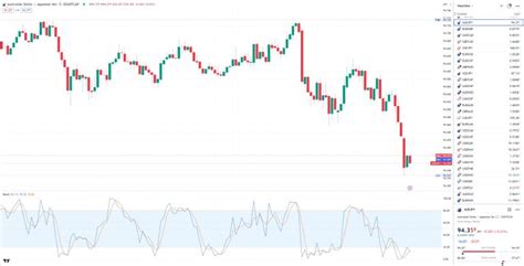 The Most Accurate Indicators For Scalpers On Tradingview How To Set