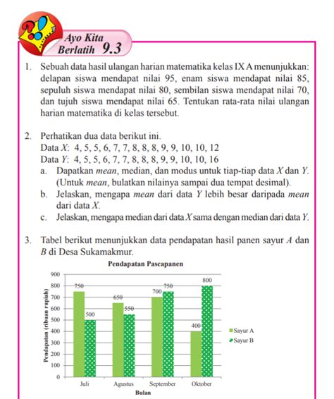 Kunci Jawaban Matematika Kelas Smp Halaman Ayo Kita Berlatih