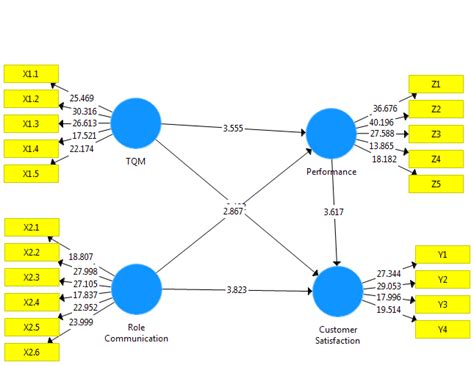 Olah Data Dengan Spss Dan Pls Siapa Takut