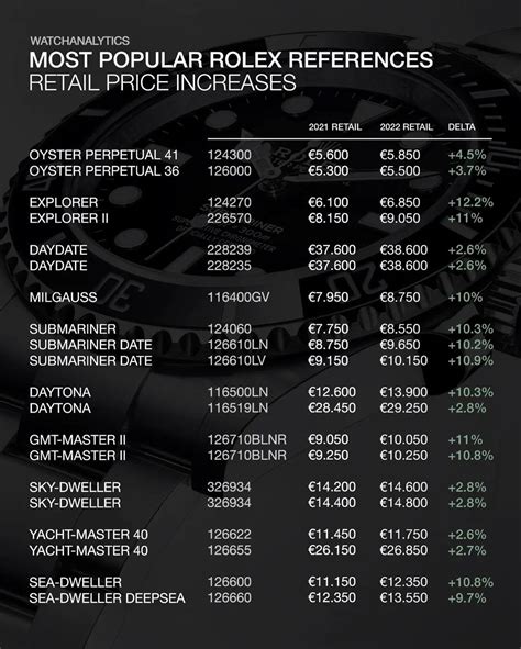 Rolex Retail Prices Cheap Sale Bellvalefarms