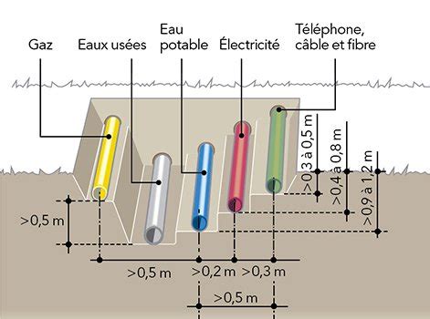 Norme Electrique Fosse Mecanique