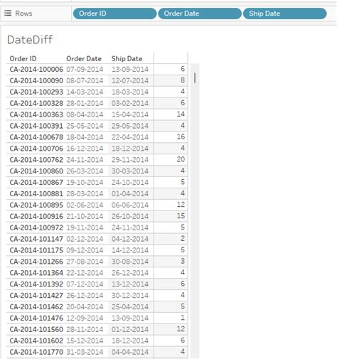 Tableau Datediff Function Syntax Examples How To Use