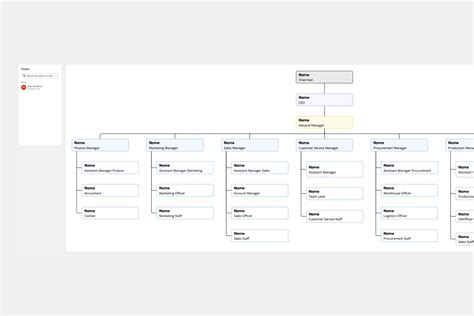 Free Project Organizational Chart Template Miro