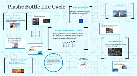 7 Stages Of Bottle Life Cycle Product Life Cycle Template Images And Photos Finder