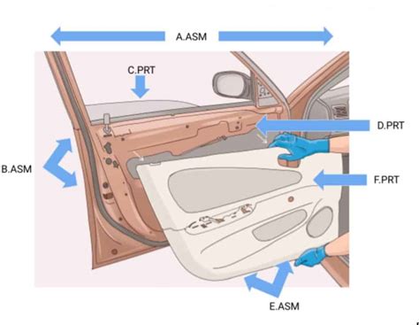 Car Door Parts Names Diagram