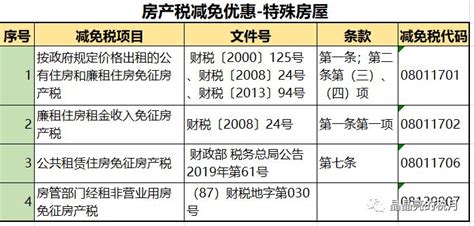 房产税来了！税率：12，12，4！ 诸事要记 日拱一卒