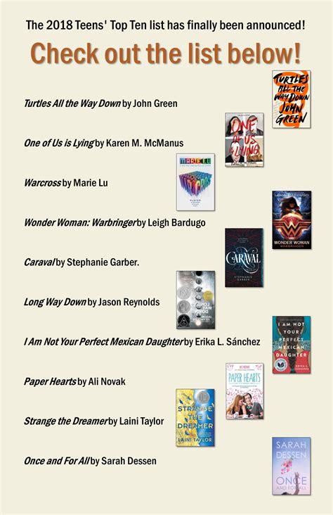 2018 Teens Top 10 List Of Books Newton Public Library