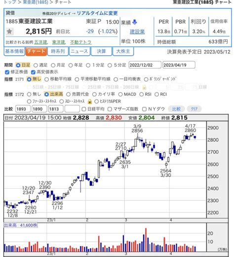 Dym07（株） On Twitter Youtube （株式投資） 株式市場の村神様 狙われ銘柄3選 Youtube