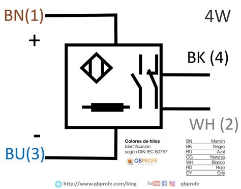 Sensor De Proximidad Inductivo Qbprofe Academy