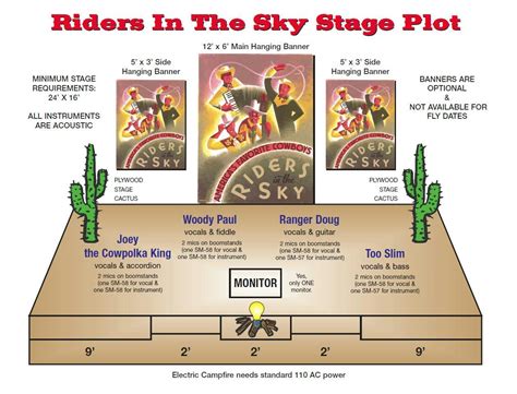 Stage Plot | Riders In The Sky