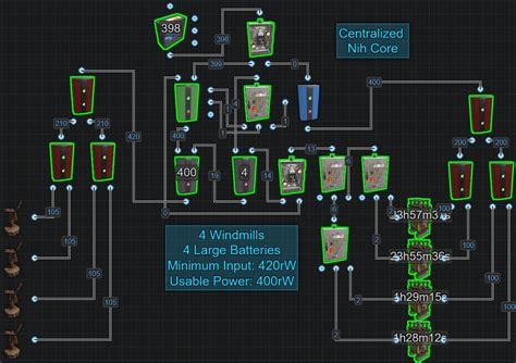 Powerstorage The Rust Electrical Handbook