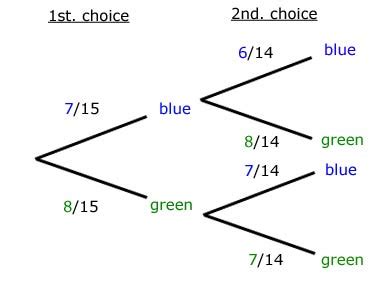 Gcse Maths Exam Questions On Probability Verified