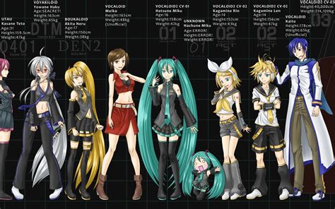 Vocaloid Vocaloid Wallpaper 16245545 Fanpop