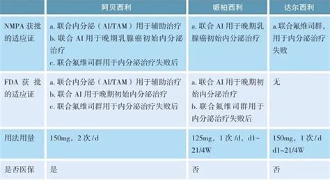 11项更新要点！中国临床肿瘤学会乳腺癌诊疗指南（2023 版）重磅发布！ Medscicn