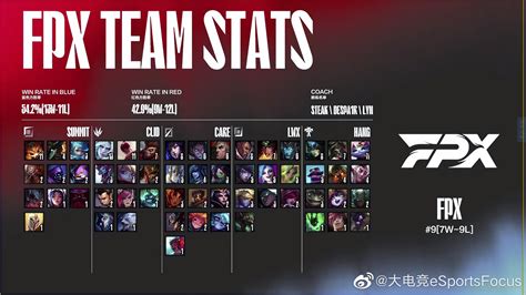 2022lpl夏季赛季后赛 Edg Vs Fpx