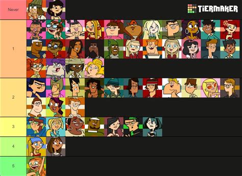 Number of times the Total Drama contestants were eliminated : r/Totaldrama
